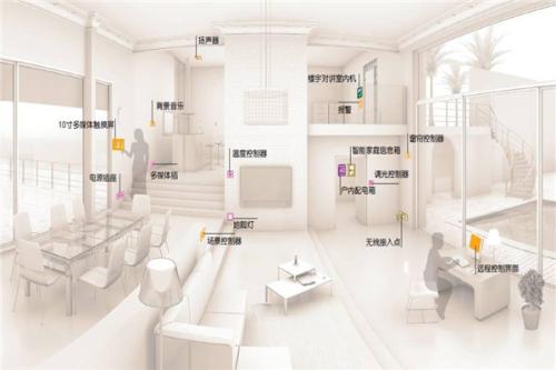 全屋智能家居解决方案，提升居住环境需求